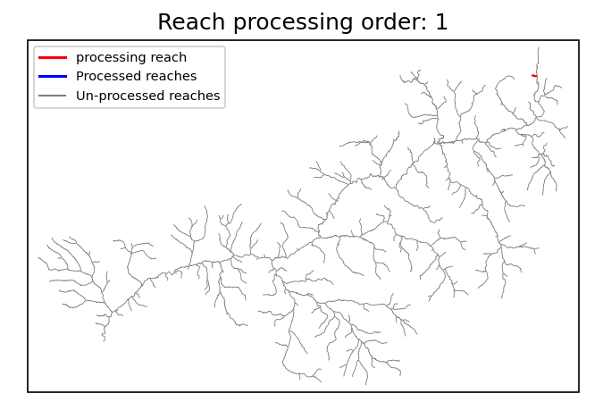 Alt routing order